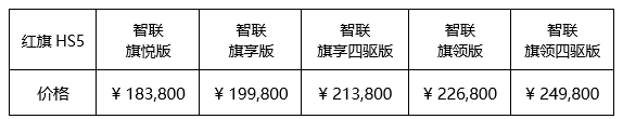 紅旗HS5 上市,