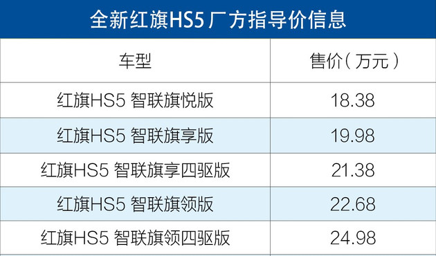 新車，北汽銳鈴,北汽勇士