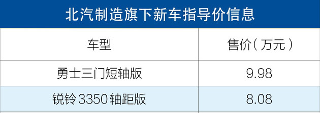 新車，北汽銳鈴,北汽勇士